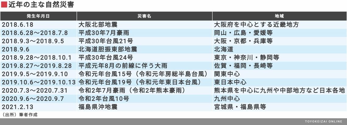 リフォーム業者の見積りに潜む 詐欺罪 のリスク 本当は怖い住宅購入 東洋経済オンライン 社会をよくする経済ニュース