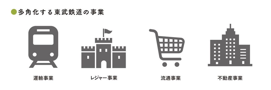 出典：『会計クイズを解くだけで財務3表がわかる 世界一楽しい決算書の読み方［実践編］』