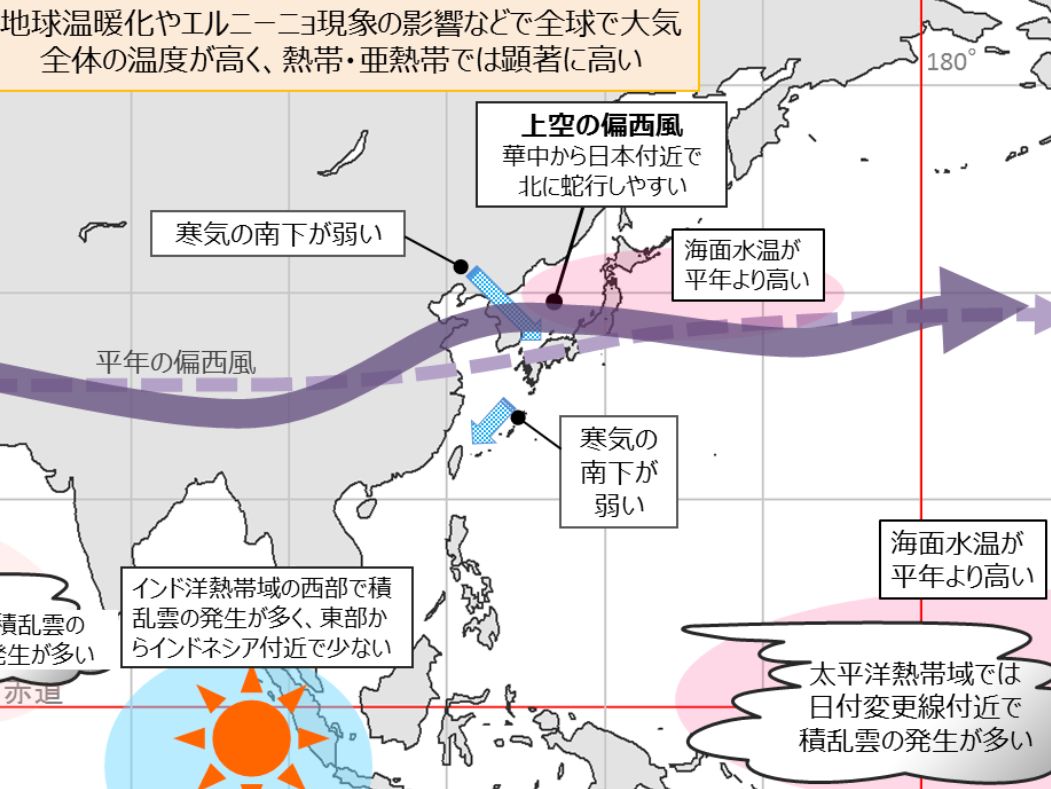 予想される海洋と大気の特徴（出典：気象庁）