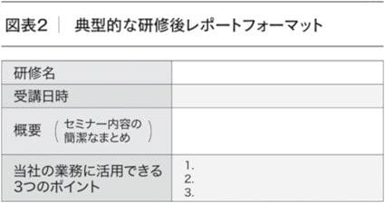 野村克也再生工場