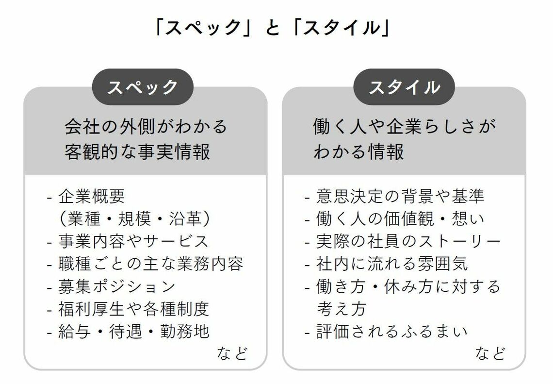 （出所：『これまでと同じ採用手法で大丈夫なのか？と悩んだときに読む 採用の新基準』より）