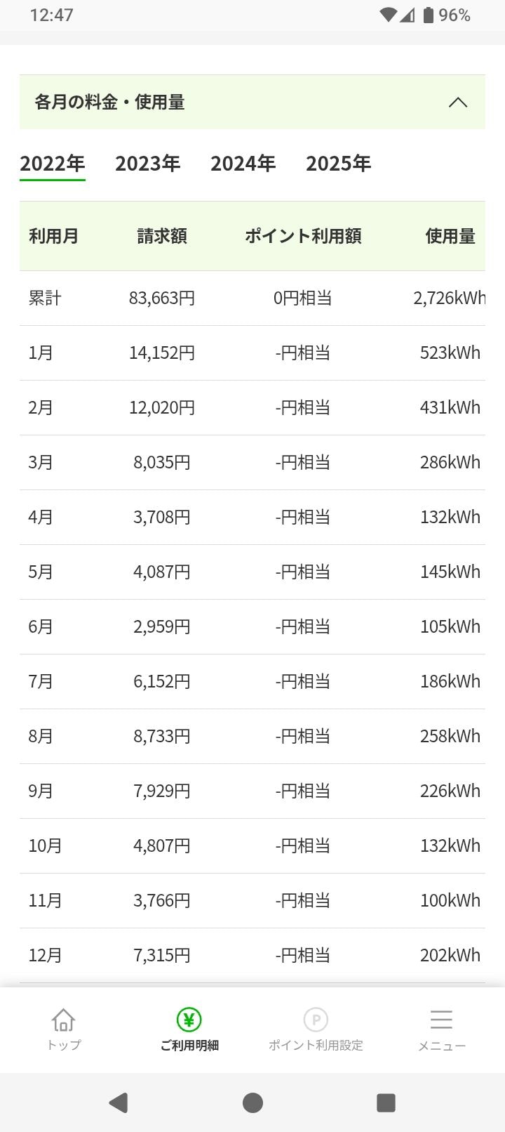 2022年度・著者の電気代