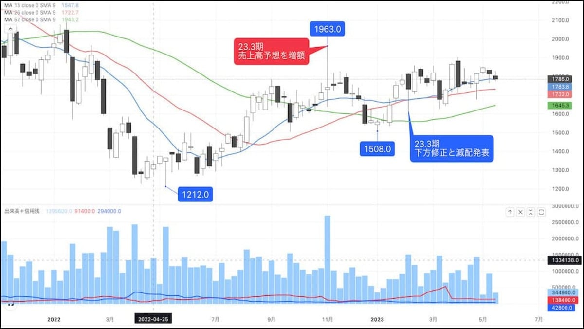 大幅増益予想を発表､AIも手がける自動車部品メーカー株｜会社四季報オンライン