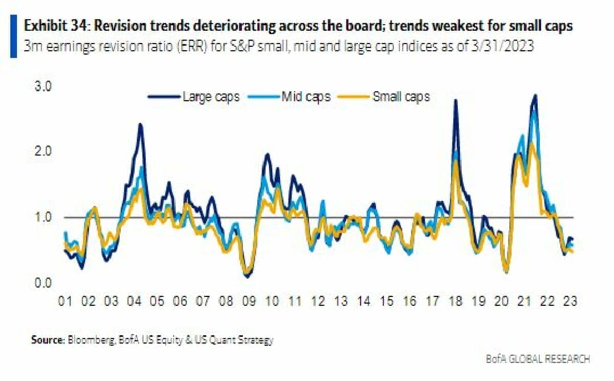 米国企業決算は好スタート､厳しい市場予測に反し上振れ続出｜会社四季報オンライン