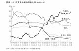 （出所：『アクティビストが日本株市場を大きく動かす 外国人投資家の思考法と儲け方』より）