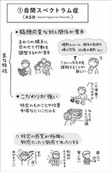 （画像：『マンガでわかる 発達障害の子どもたち』）