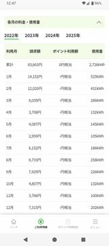 2022年度・著者の電気代