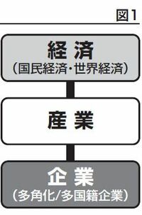 日本の現場に「失われた20年」はない ものづくり論の大家・藤本隆宏氏の提言（下）