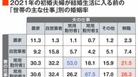 ｢働くママになれる人｣業種･職種で限られる現実 働くママの増加を全く喜べない｢これだけの理由｣
