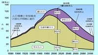 日本人は｢人口急減の恐怖｣を直視するべきだ