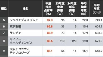 中途採用が多いが､勤続年数も長い会社100社