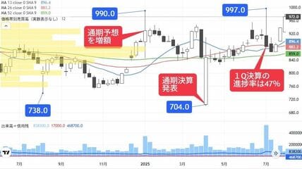 トークライン2014年〜2021年67冊 四季報「編集後記」に垣間見る、軍国化から戦後混乱の変遷（会社