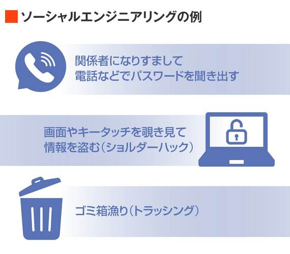 ソーシャルエンジニアリングの例