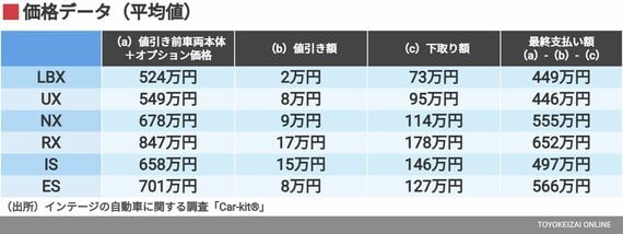 価格データ（平均値）