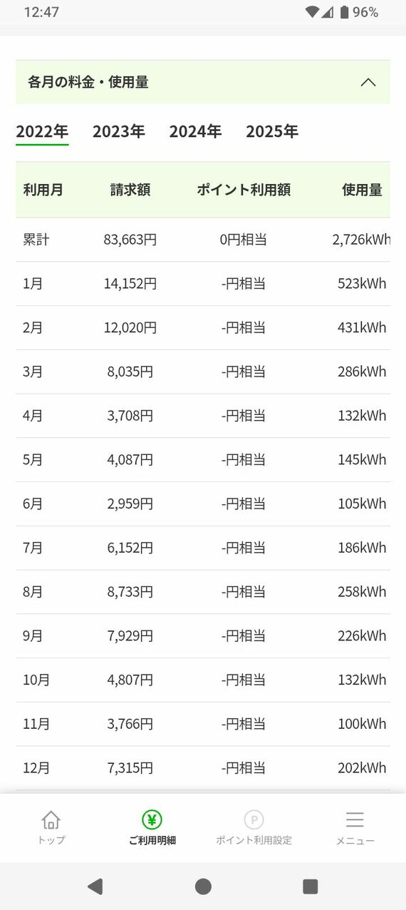 2022年度・著者の電気代