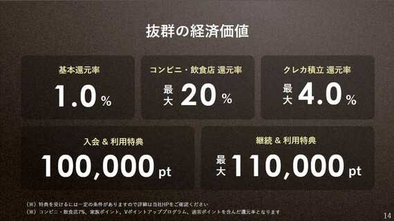 経済価値