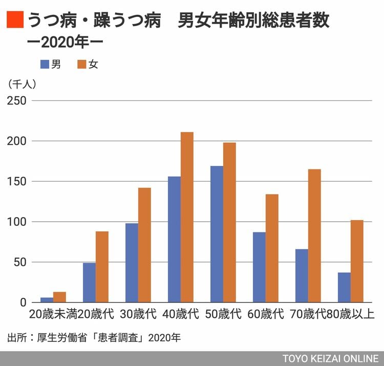 画像 | 50代の「うつよけ」メンタル不安定期の乗り越え方 人生後半 画像 | 50代の「うつよけ」メンタル不安定期の乗り越え方 人生後半