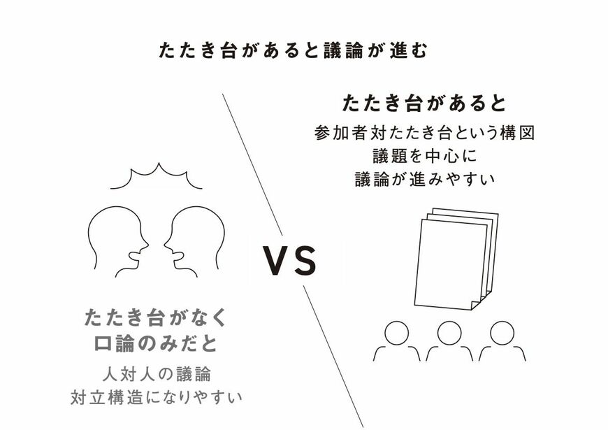 たたき台があると議論が進む