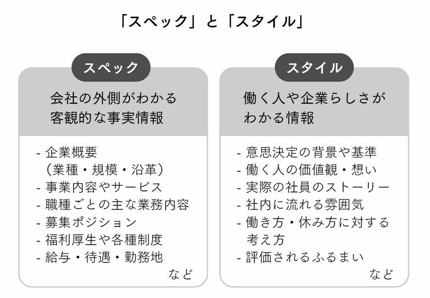 （出所：『これまでと同じ採用手法で大丈夫なのか？と悩んだときに読む 採用の新基準』より）