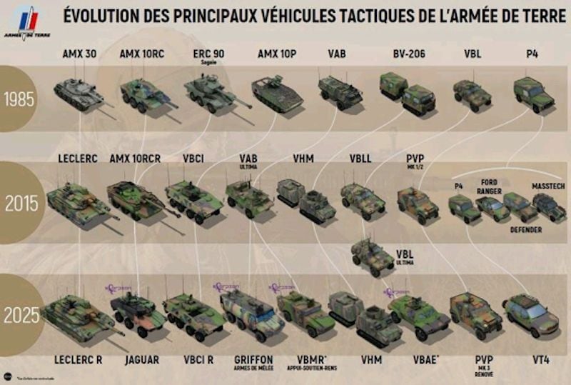 （写真：フランス国防省）