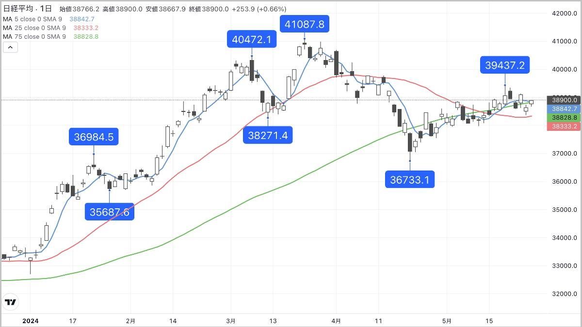 難解な｢二極化相場｣で実践してみたい