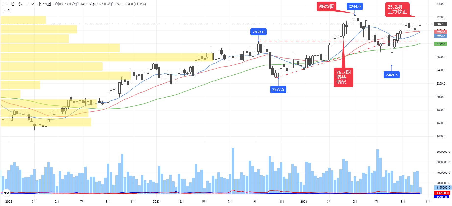 割安バリュー株から高収益クオリティ株を物色する相場へ｜会社四季報オンライン