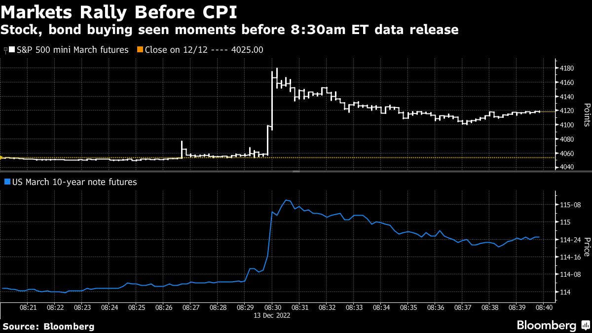 情報リーク疑惑が浮上､米CPI発表前60秒間､謎の相場急伸｜会社四季報