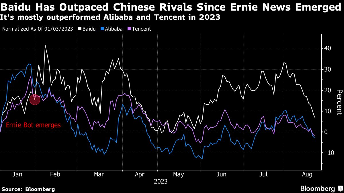 百度は4～6月決算が予想を超える増収､純利益も43％増｜会社四季報オンライン