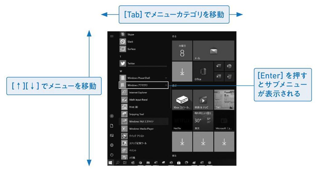 地味だけど実は有能な Windowsキー の実力とは リーダーシップ 教養 資格 スキル 東洋経済オンライン 社会をよくする経済ニュース