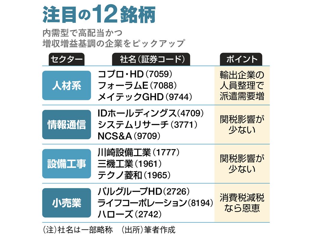 理論株価｣で発掘！関税に負けない｢好業績・高配当｣12銘柄｜会社四季報オンライン