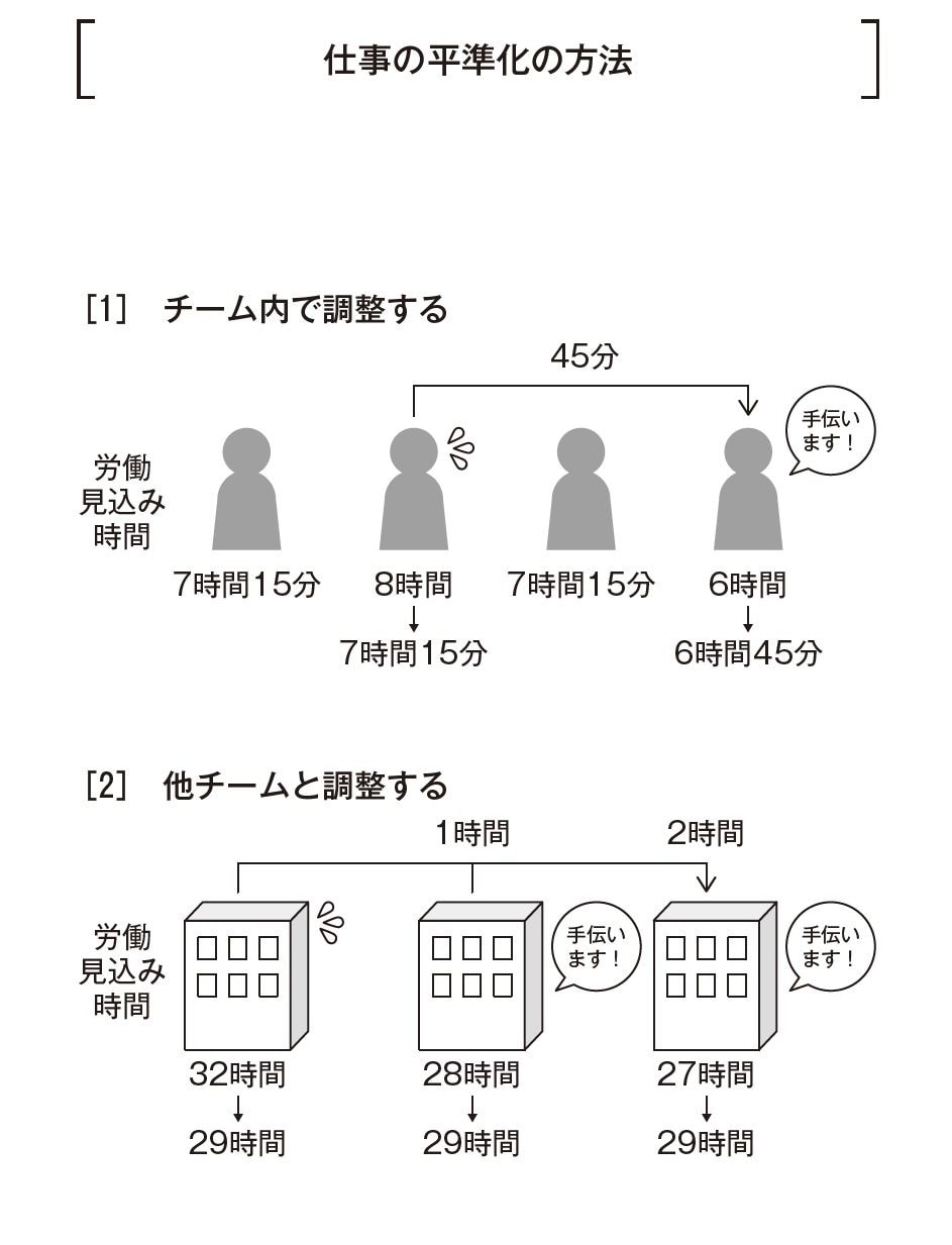（画像：『残業ゼロのすごい仕組み』）