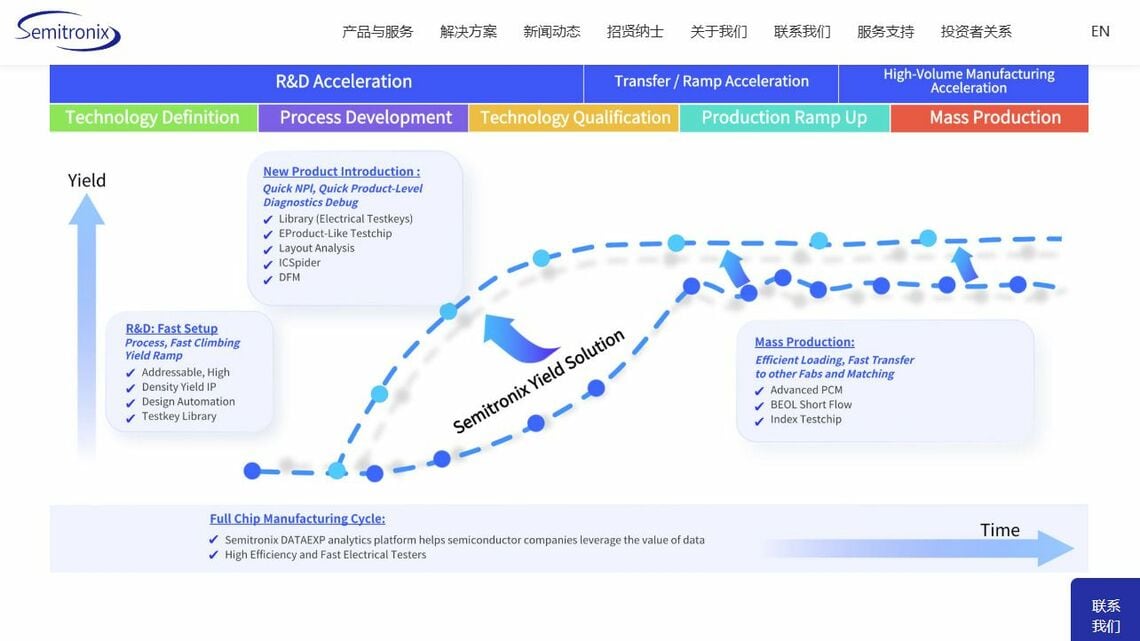中国の半導体設計業界では今後、外国製EDAから国産EDAへの置き換えが進みそうだ（写真は中国のEDAベンダー、広立微電子のウェブサイトより）