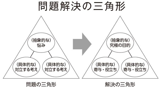 経営教育