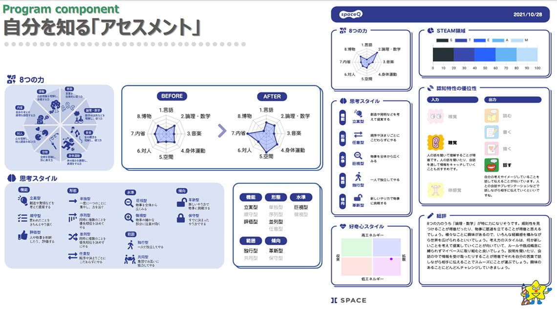 アセスメントのイメージ（資料：SPACE提供）