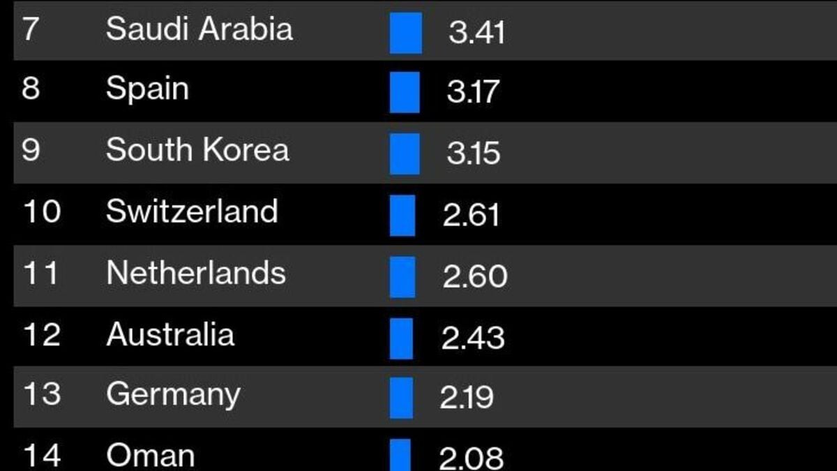 世界IPO資金調達額番付､東京メトロ上場の日本の順位は？｜会社四季報オンライン