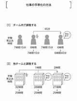 （画像：『残業ゼロのすごい仕組み』）