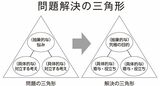 経営教育
