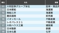 ｢生物多様性保全｣にお金を使う会社トップ100 自然資本や生物多様性とビジネスの深い関係
