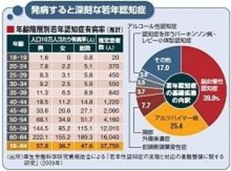 認知症の問題は避けて通れない、介護を取り巻く厳しい現実【特集・認知症と生きる】