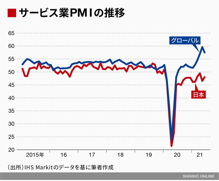 日経平均株価が 3万円回復 に苦戦している2つの根本理由 会社四季報オンライン