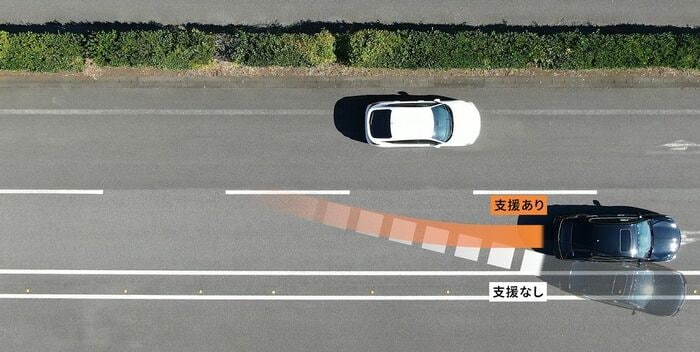 緊急回避操舵支援技術