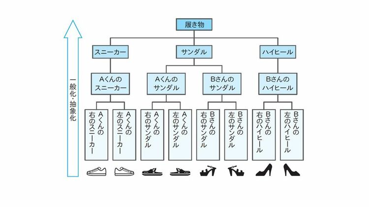 画像 | 頭いい人が実践｢思考力の鍛え方｣なるほどな方法 ｢論理｣と