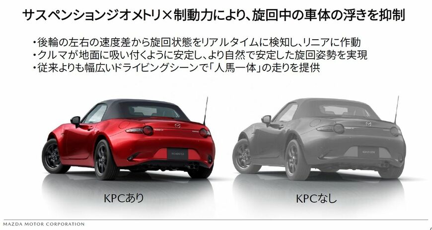 （資料：マツダ）