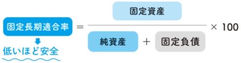 固定長期適合率