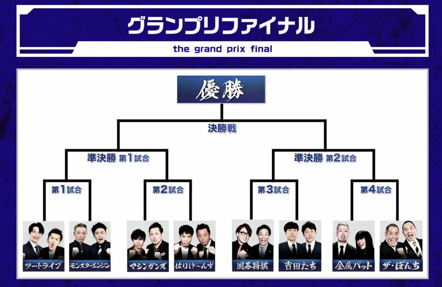 THE SECOND 漫才トーナメント