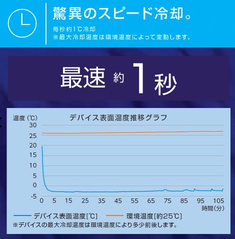 ウィンドコア アイス×ヒーターペルチェベストPRO2 ワークマン