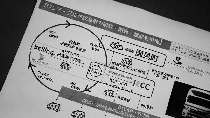 福島県国見町の救急車事業のスキーム図。（写真／河北新報）