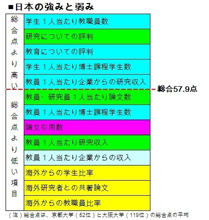 日本の大学はグローバル競争で生き残れるか オリジナル 東洋経済オンライン 社会をよくする経済ニュース
