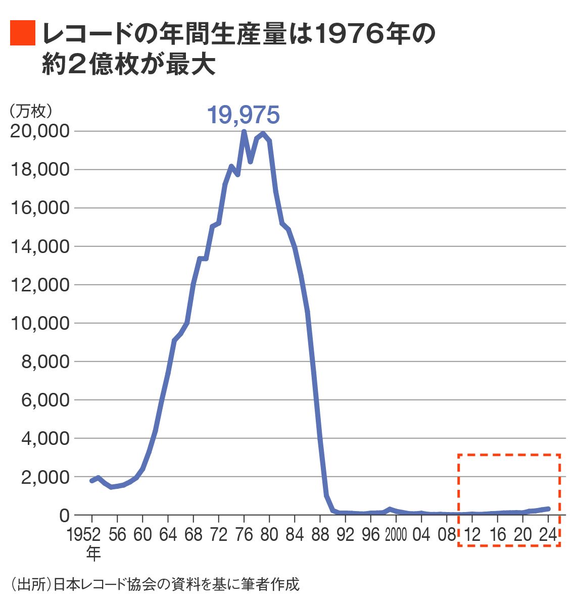 トークライン2014年〜2021年67冊 トークライン2014年〜2021年67冊 会社四季報 2021年3集