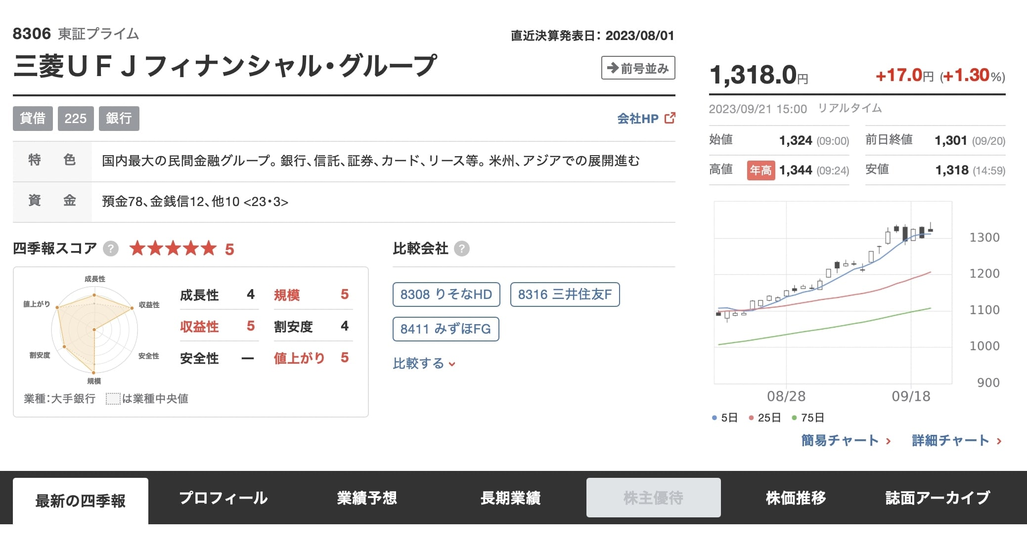 2分でわかる｢会社四季報オンライン｣の便利な使い方｜会社四季報オンライン